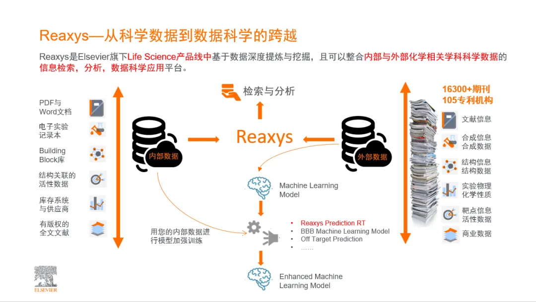 //lib.scu.edu.cn/sites/default/files/Reaxys1.png